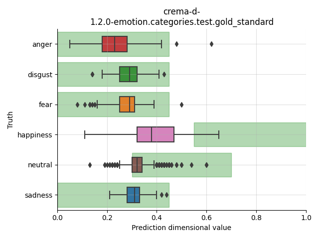 ../../../_images/visualization_crema-d-1.2.0-emotion.categories.test.gold_standard70.png