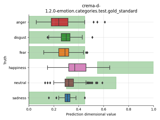 ../../../_images/visualization_crema-d-1.2.0-emotion.categories.test.gold_standard72.png