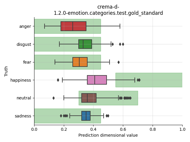 ../../../_images/visualization_crema-d-1.2.0-emotion.categories.test.gold_standard73.png