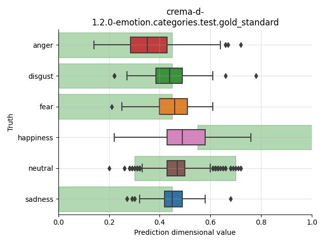 ../../../_images/visualization_crema-d-1.2.0-emotion.categories.test.gold_standard76.png