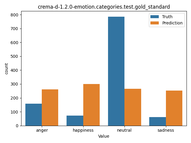 ../../../_images/visualization_crema-d-1.2.0-emotion.categories.test.gold_standard80.png