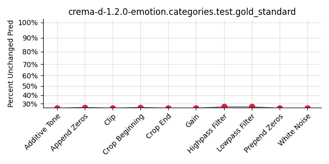 ../../../_images/visualization_crema-d-1.2.0-emotion.categories.test.gold_standard82.png