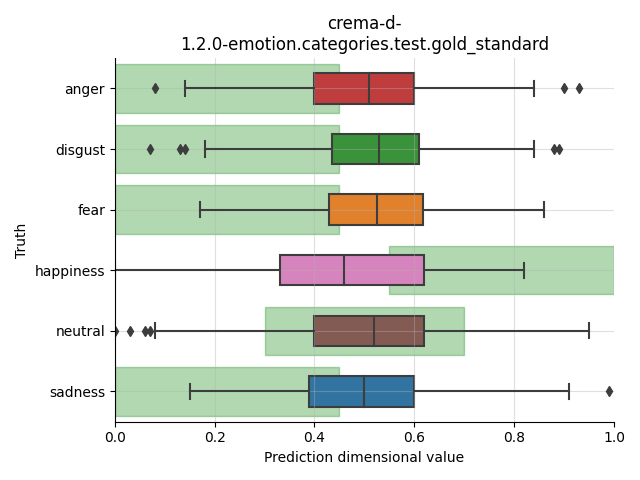 ../../../_images/visualization_crema-d-1.2.0-emotion.categories.test.gold_standard83.png