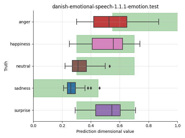 ../../../_images/visualization_danish-emotional-speech-1.1.1-emotion.test12.png