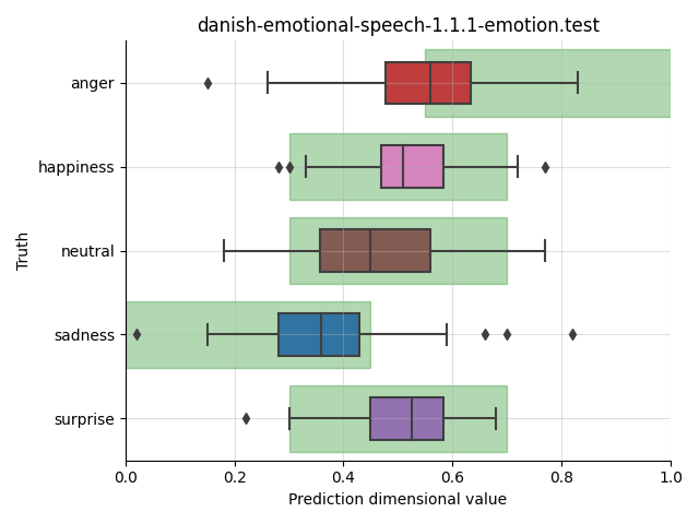 ../../../_images/visualization_danish-emotional-speech-1.1.1-emotion.test14.png