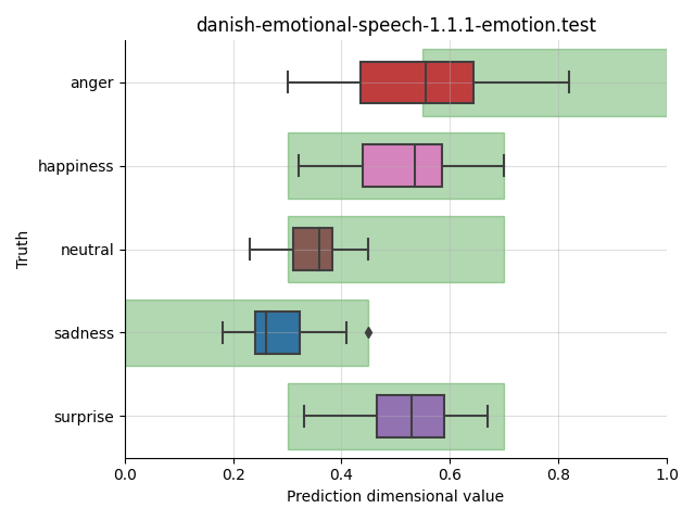 ../../../_images/visualization_danish-emotional-speech-1.1.1-emotion.test17.png