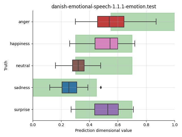 ../../../_images/visualization_danish-emotional-speech-1.1.1-emotion.test18.png