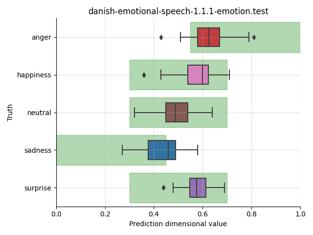 ../../../_images/visualization_danish-emotional-speech-1.1.1-emotion.test19.png