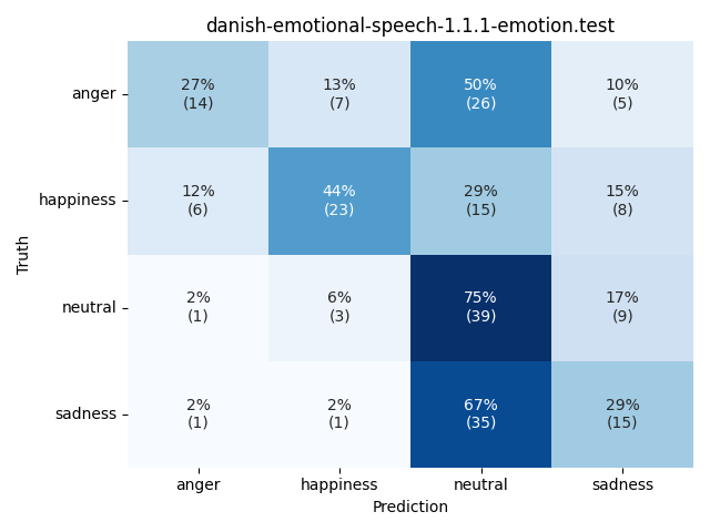 ../../../_images/visualization_danish-emotional-speech-1.1.1-emotion.test24.png