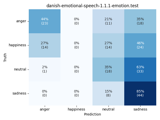 ../../../_images/visualization_danish-emotional-speech-1.1.1-emotion.test26.png