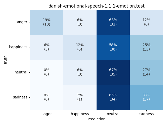 ../../../_images/visualization_danish-emotional-speech-1.1.1-emotion.test34.png