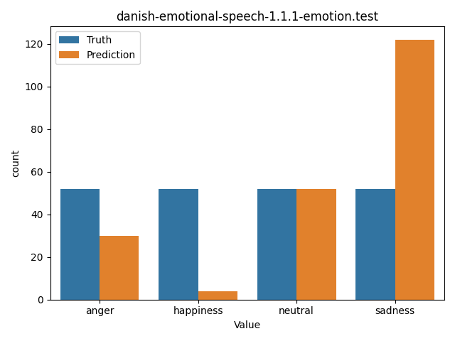 ../../../_images/visualization_danish-emotional-speech-1.1.1-emotion.test36.png