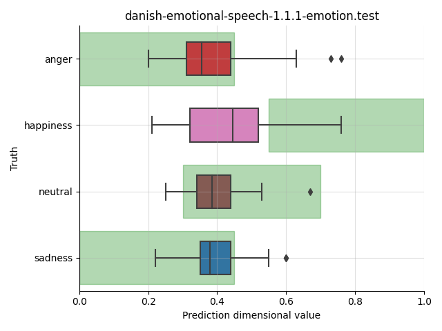 ../../../_images/visualization_danish-emotional-speech-1.1.1-emotion.test46.png