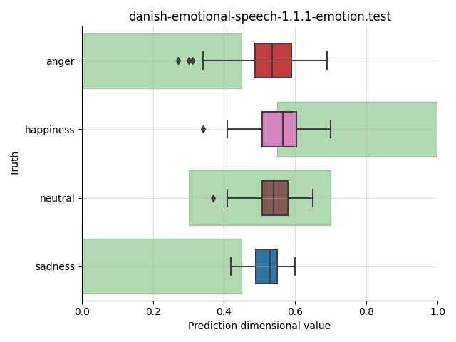 ../../../_images/visualization_danish-emotional-speech-1.1.1-emotion.test54.png