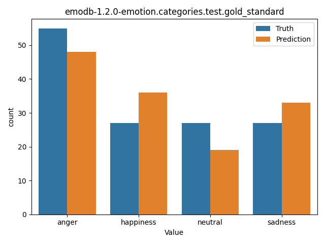 ../../../_images/visualization_emodb-1.2.0-emotion.categories.test.gold_standard28.png