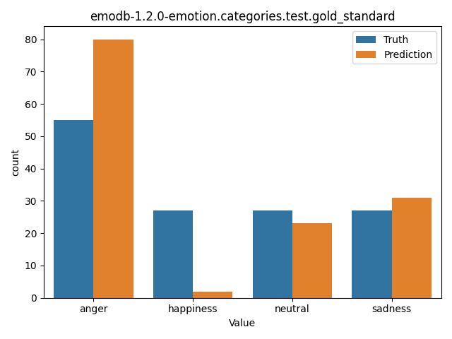 ../../../_images/visualization_emodb-1.2.0-emotion.categories.test.gold_standard30.png