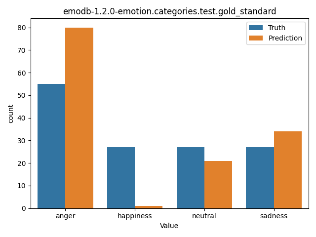 ../../../_images/visualization_emodb-1.2.0-emotion.categories.test.gold_standard31.png