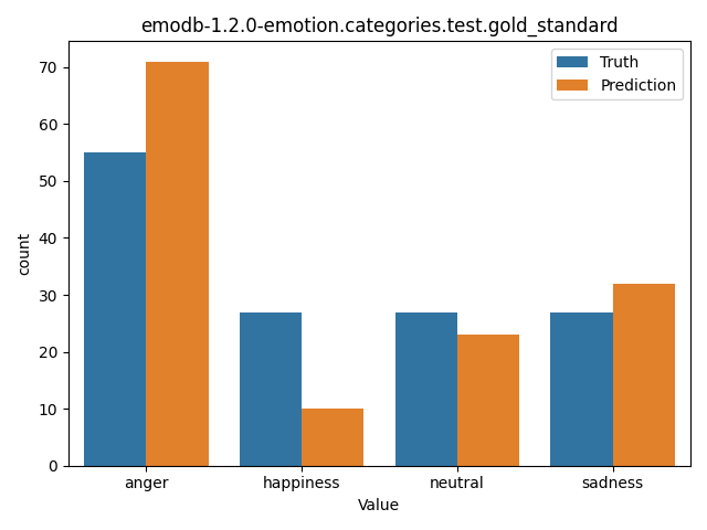 ../../../_images/visualization_emodb-1.2.0-emotion.categories.test.gold_standard36.png