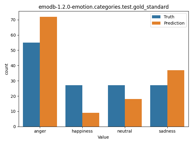 ../../../_images/visualization_emodb-1.2.0-emotion.categories.test.gold_standard37.png