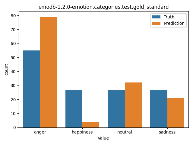 ../../../_images/visualization_emodb-1.2.0-emotion.categories.test.gold_standard41.png