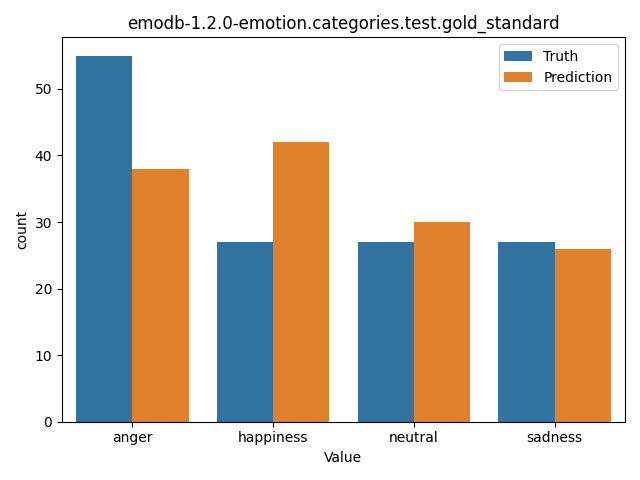 ../../../_images/visualization_emodb-1.2.0-emotion.categories.test.gold_standard42.png