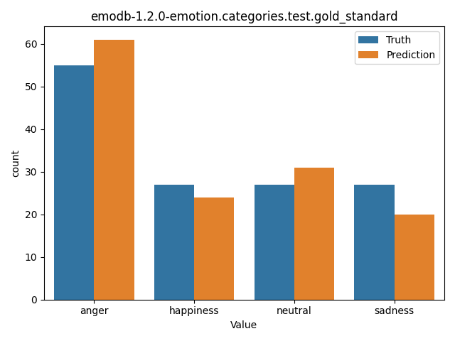 ../../../_images/visualization_emodb-1.2.0-emotion.categories.test.gold_standard43.png