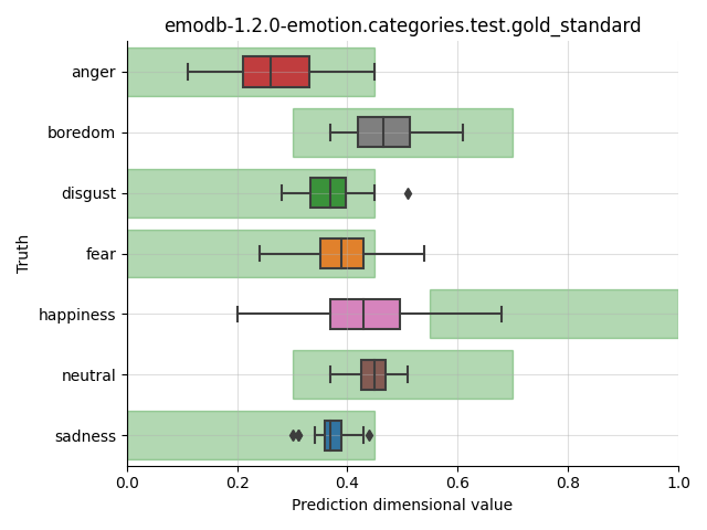 ../../../_images/visualization_emodb-1.2.0-emotion.categories.test.gold_standard48.png