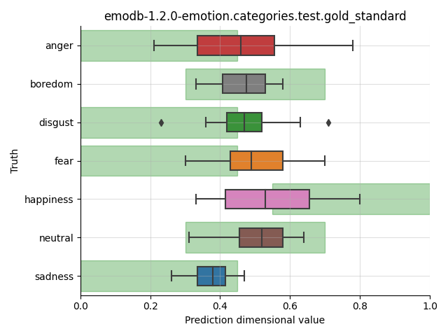 ../../../_images/visualization_emodb-1.2.0-emotion.categories.test.gold_standard49.png