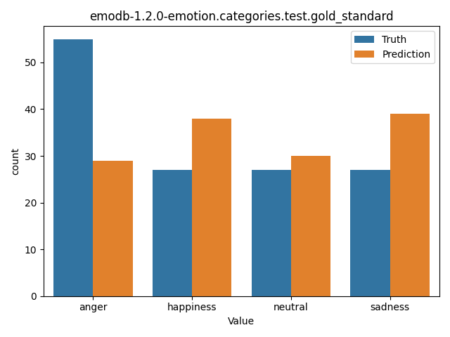 ../../../_images/visualization_emodb-1.2.0-emotion.categories.test.gold_standard58.png