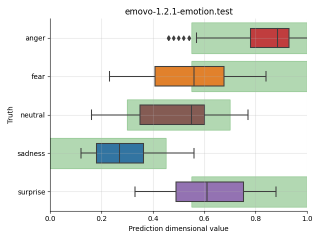 ../../../_images/visualization_emovo-1.2.1-emotion.test1.png