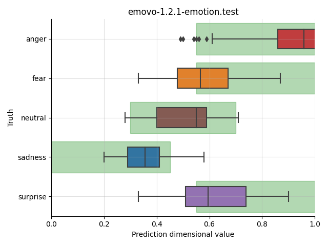 ../../../_images/visualization_emovo-1.2.1-emotion.test10.png