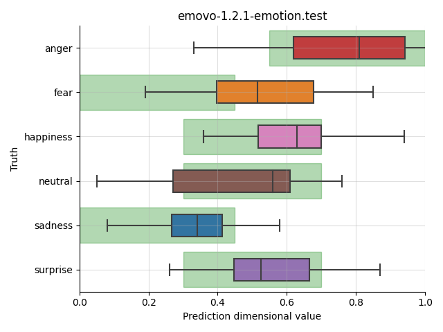 ../../../_images/visualization_emovo-1.2.1-emotion.test11.png