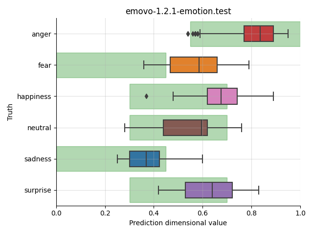 ../../../_images/visualization_emovo-1.2.1-emotion.test12.png