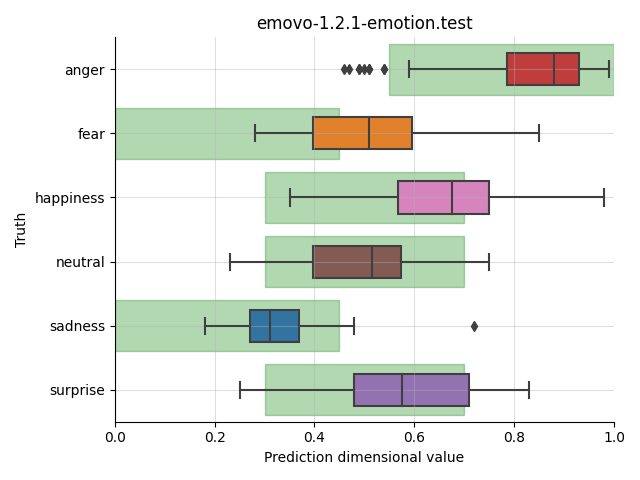 ../../../_images/visualization_emovo-1.2.1-emotion.test13.png