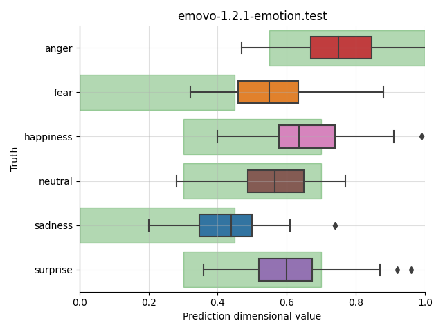 ../../../_images/visualization_emovo-1.2.1-emotion.test14.png