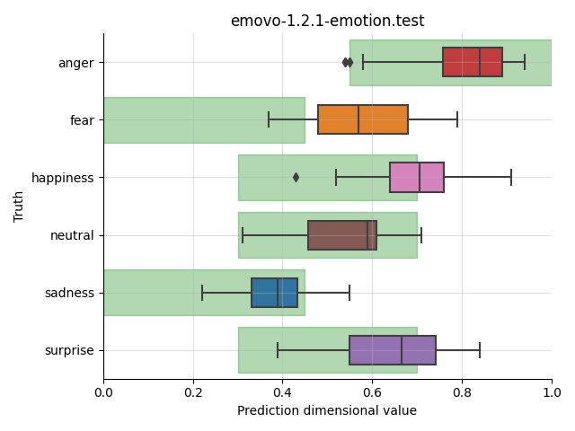 ../../../_images/visualization_emovo-1.2.1-emotion.test15.png