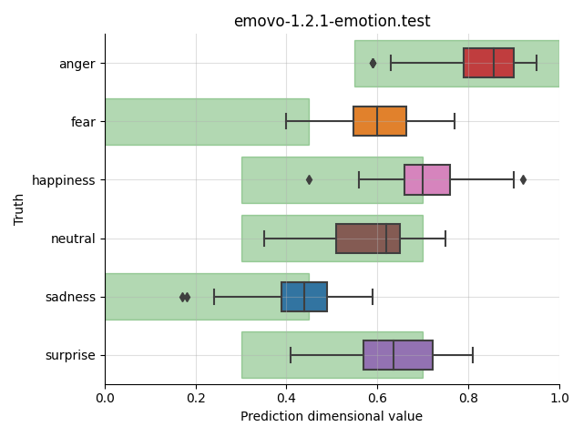 ../../../_images/visualization_emovo-1.2.1-emotion.test16.png