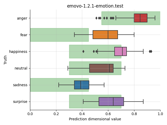 ../../../_images/visualization_emovo-1.2.1-emotion.test17.png