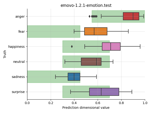 ../../../_images/visualization_emovo-1.2.1-emotion.test18.png