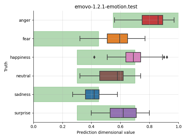 ../../../_images/visualization_emovo-1.2.1-emotion.test19.png