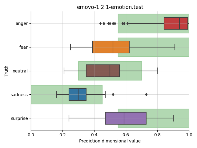 ../../../_images/visualization_emovo-1.2.1-emotion.test2.png