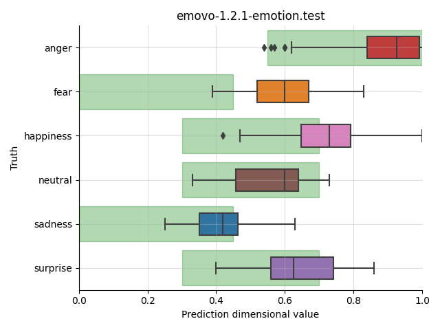 ../../../_images/visualization_emovo-1.2.1-emotion.test21.png