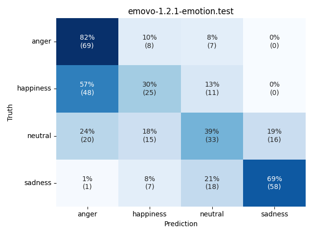 ../../../_images/visualization_emovo-1.2.1-emotion.test22.png