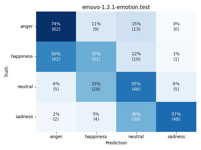 ../../../_images/visualization_emovo-1.2.1-emotion.test23.png