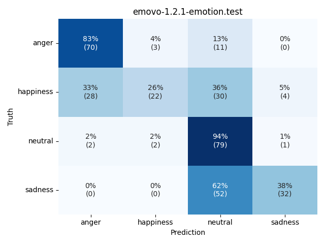 ../../../_images/visualization_emovo-1.2.1-emotion.test24.png