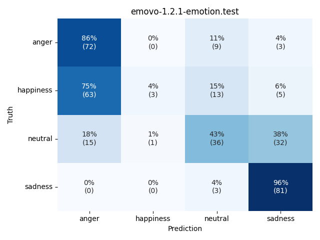 ../../../_images/visualization_emovo-1.2.1-emotion.test25.png