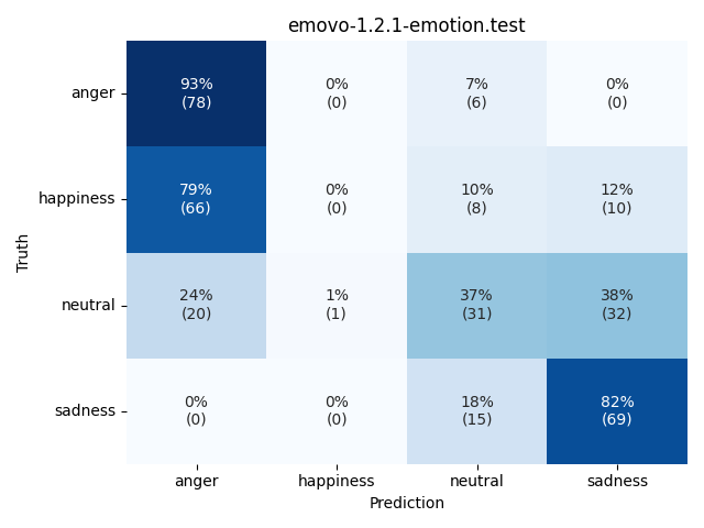 ../../../_images/visualization_emovo-1.2.1-emotion.test26.png