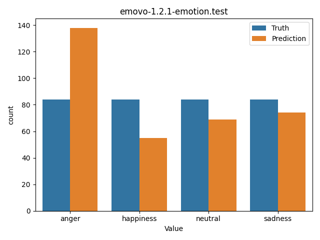 ../../../_images/visualization_emovo-1.2.1-emotion.test27.png