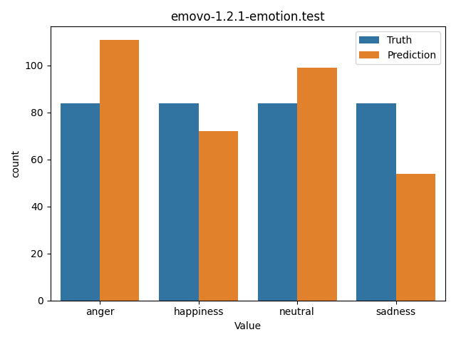 ../../../_images/visualization_emovo-1.2.1-emotion.test28.png