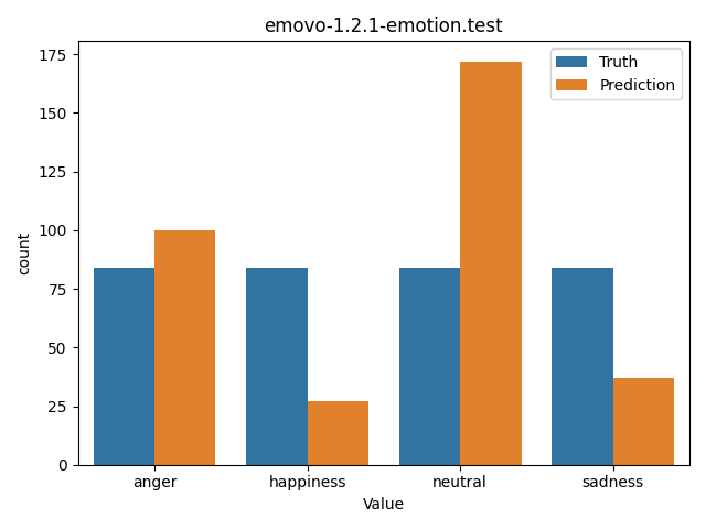 ../../../_images/visualization_emovo-1.2.1-emotion.test29.png